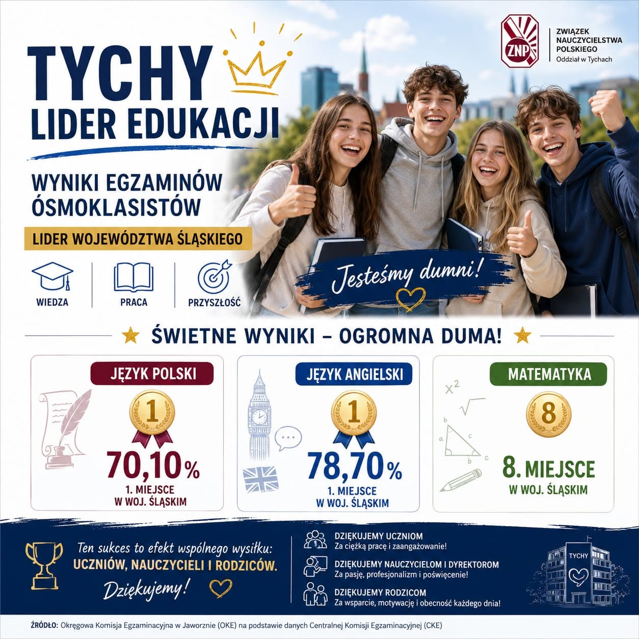 brawo znp